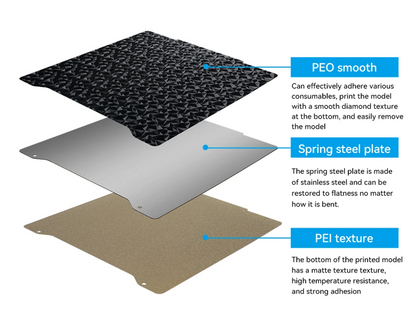 PEI Sheet for Positron