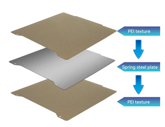 PEI Sheet for Positron