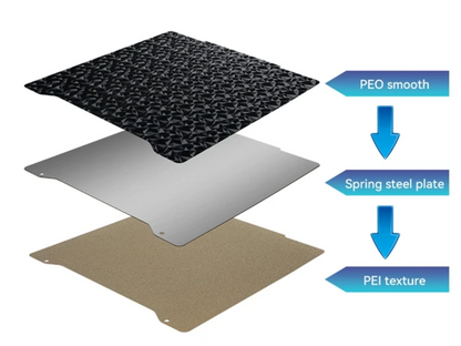 PEI Sheet for Positron